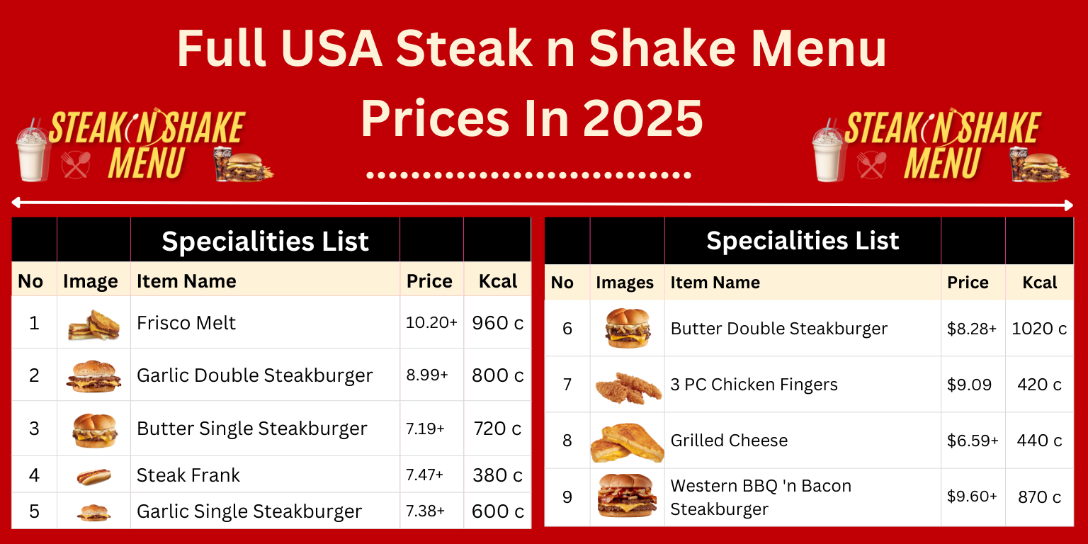 Full USA Steak n Shake menu with updated 2025 prices and calories for popular items like Frisco Melt, Garlic Steakburgers, and Chicken Fingers.